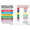 Hygiplas Colour Coded Food Safety Starter Kit