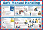 Safe Manual Handling Guidance Poster