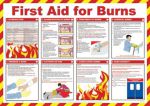 First Aid For Burns Guidance Poster