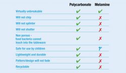 Harfield Polycarbonate Duo Plates 23cm (10 Pack)
