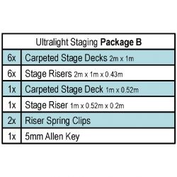 Gopak Ultralight Staging Package B (17 pack)