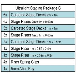 Gopak Ultralight Staging Package C (26 pack)