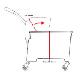 Jantex Kentucky Mop Bucket and Wringer 20Ltr Yellow
