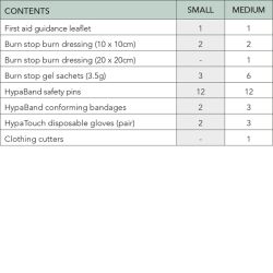 Burns First Aid Kit Medium